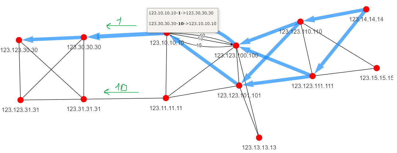 Topolograph OSPF cost change preparation