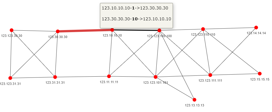 Topolograph ospf unidirectional and asymmetric links report