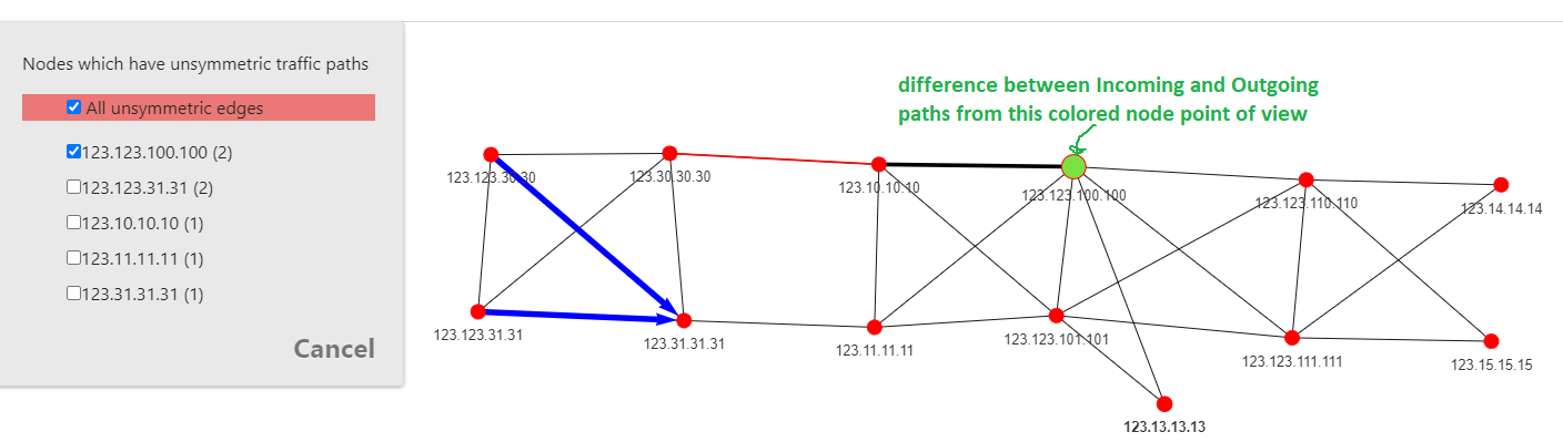 Topolograph ospf asymmetric paths report