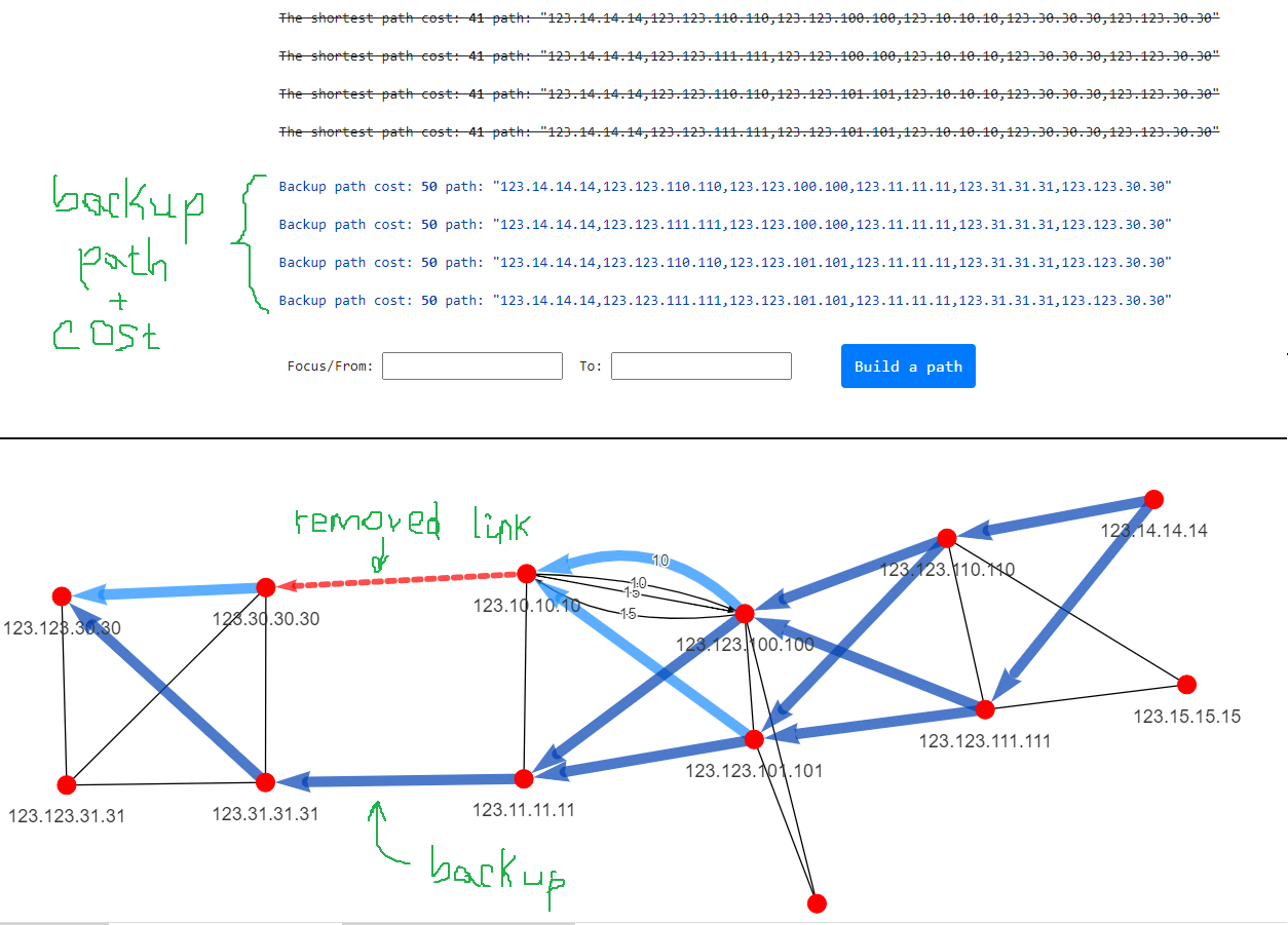 Topolograph OSPF backup path