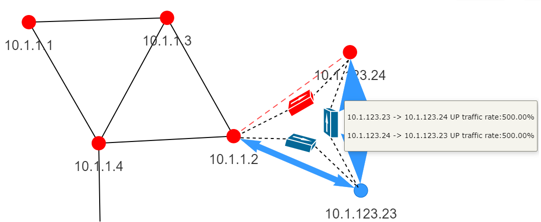Topolograph ospf link down simulation result with dedicated media