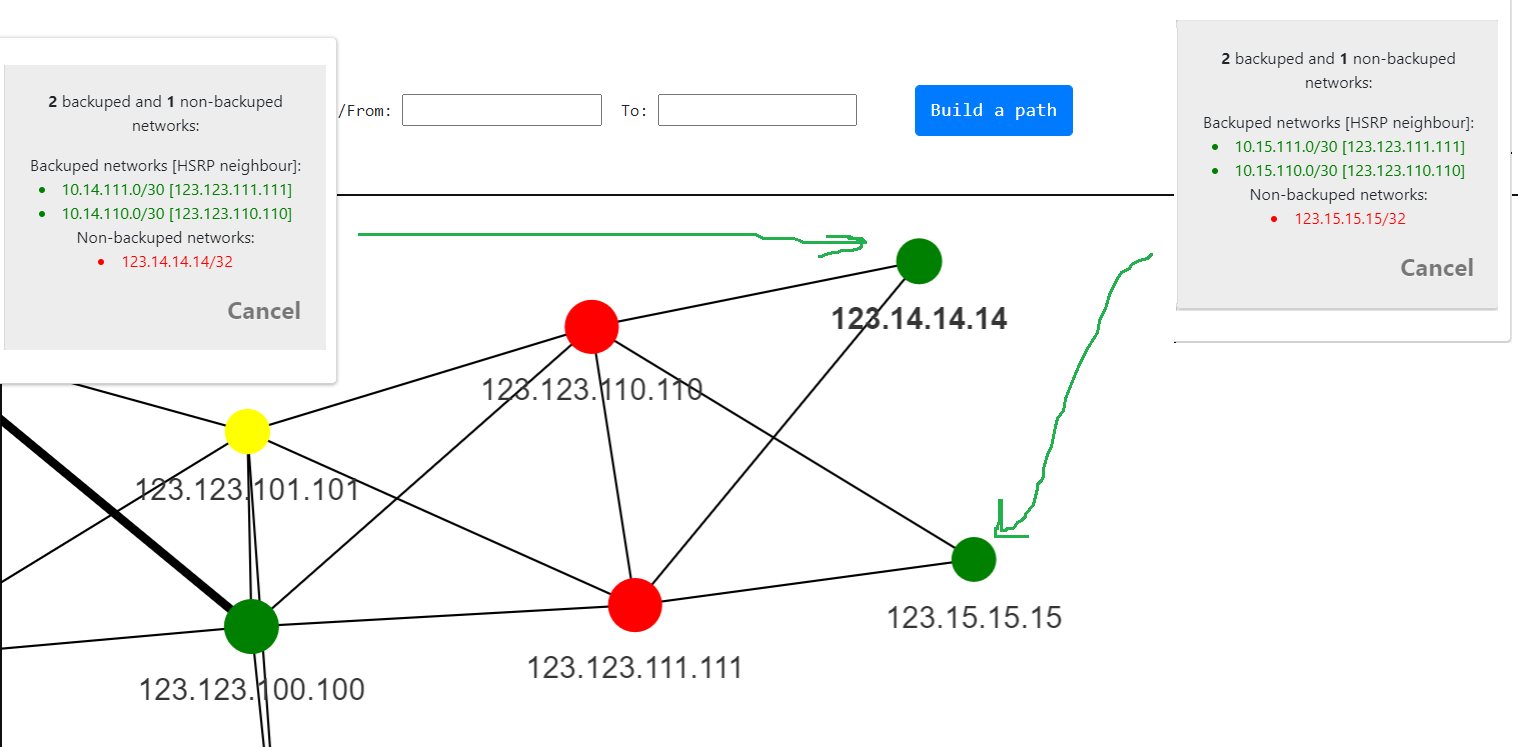 Topolograph ospf analytics network heatmap loopback