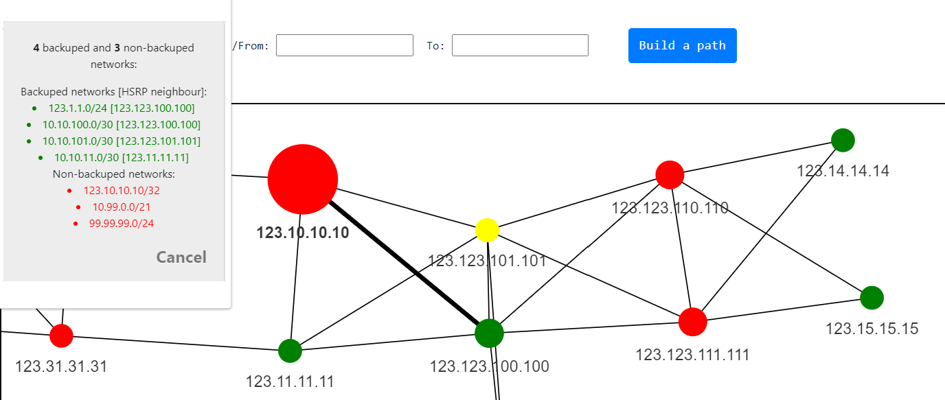 Topolograph ospf analytics network heatmap with networks
