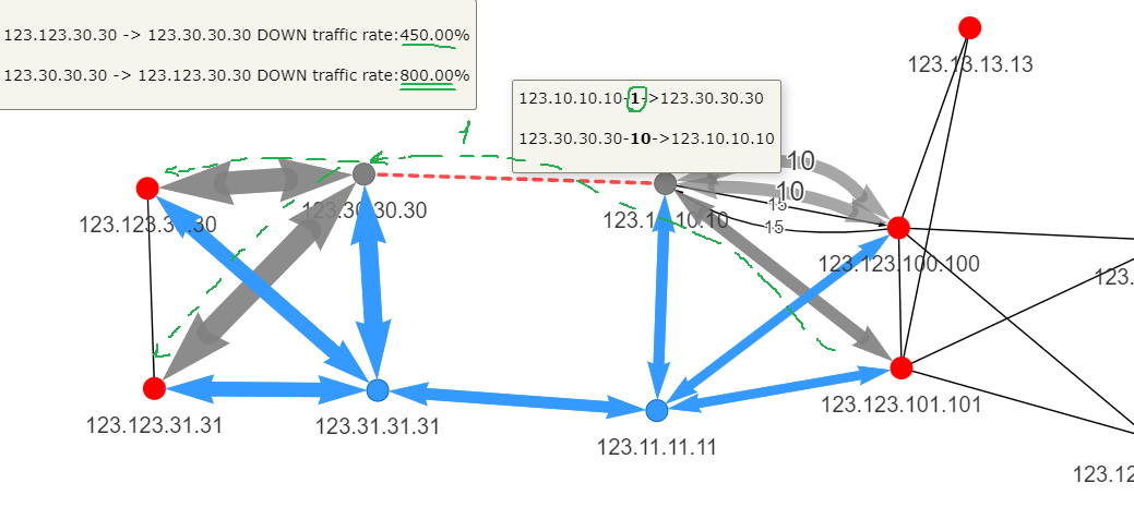 Topolograph ospf link down simulation with stats