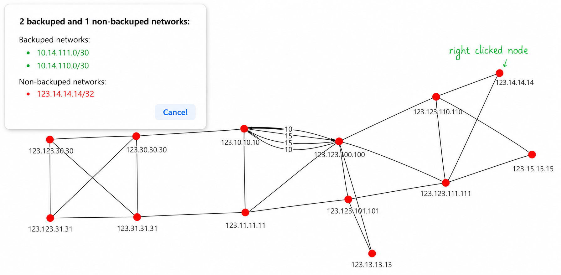 Terminated networks with backup status