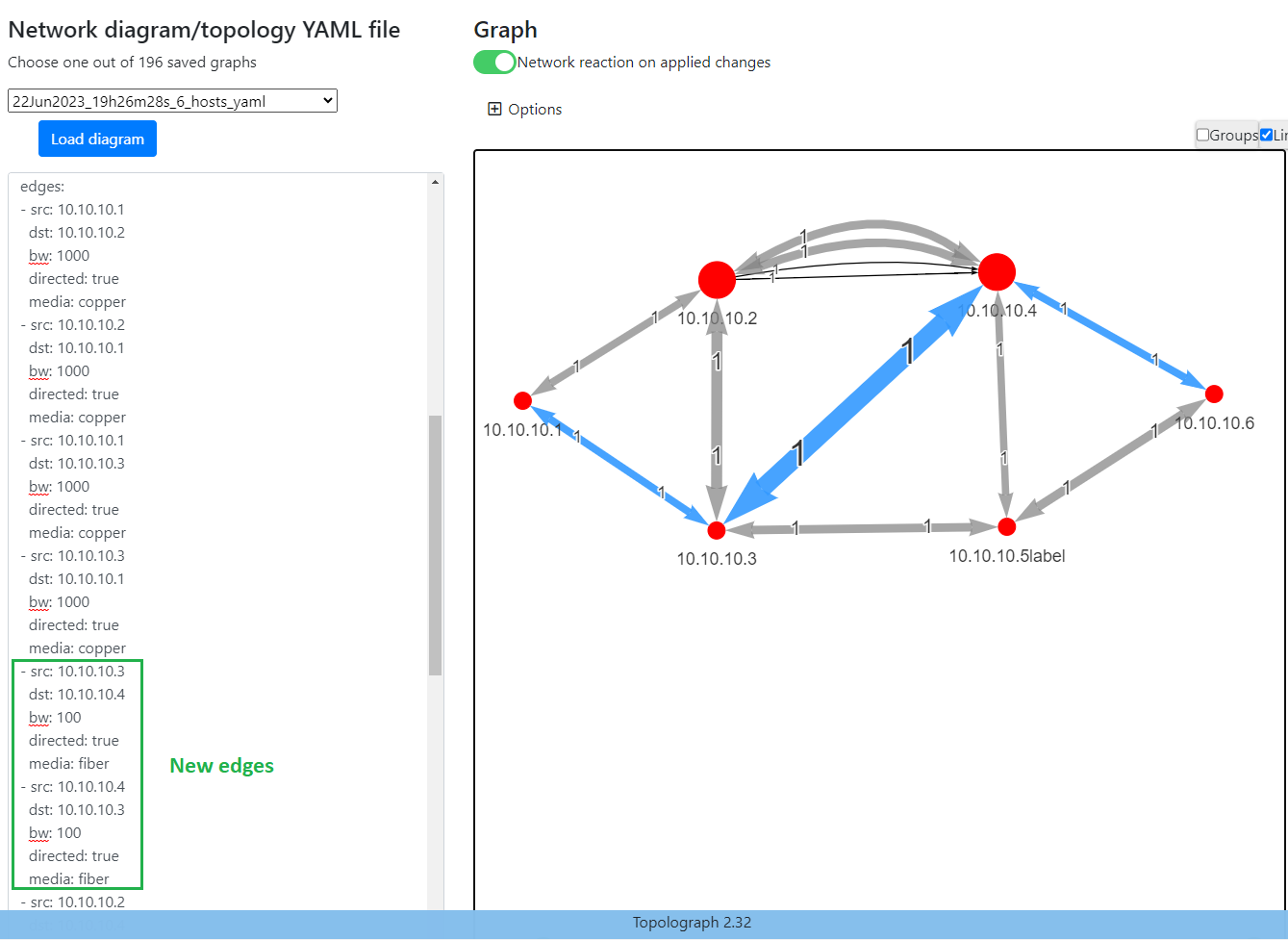 Topolograph network reaction on adding new link